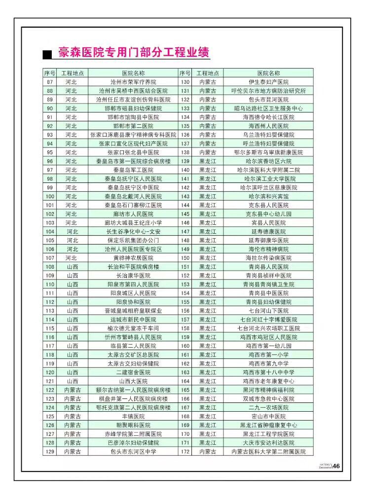 醫(yī)院專用門