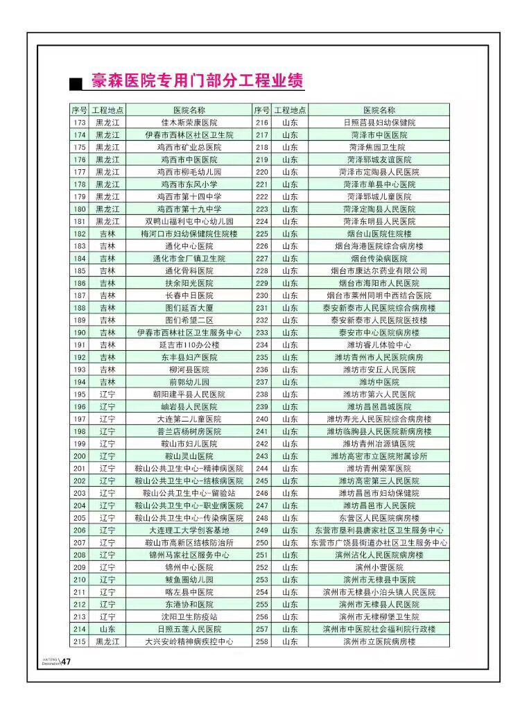 醫(yī)院專用門